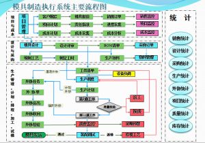 模具管理軟件MES-M中的項目管理和質(zhì)量管理系統