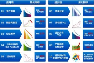 電子行業(yè)mes系統產(chǎn)品選型以及企業(yè)實(shí)施策略