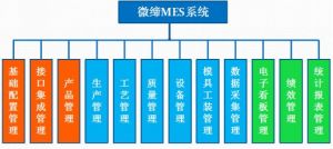微締整理國內九大MES系統軟件廠(chǎng)商簡(jiǎn)介