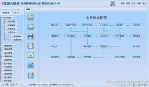 微締模具管理軟件系統MES-M（簡(jiǎn)版）使用說(shuō)明書(shū)