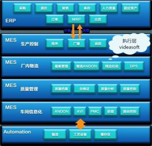 MES系統MES-V在汽車(chē)行業(yè)的功能和實(shí)施效益