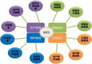 MES系統價(jià)格