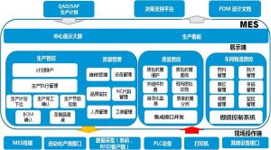 MES系統實(shí)施步驟