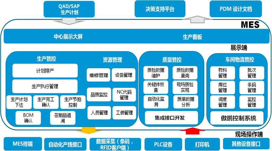 MES系統實(shí)施步驟.jpg