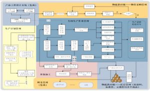 某知名電子公司MES系統實(shí)施范圍分析