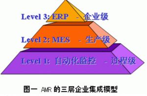 微締工廠(chǎng)制造執行系統生產(chǎn)管理軟件(MES系統)