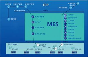 MES系統—實(shí)施特點(diǎn)和需進(jìn)一步研究的問(wèn)題