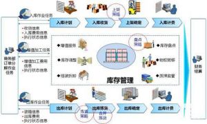 電子生產(chǎn)管理軟件系統MES功能增強企業(yè)核心競爭力