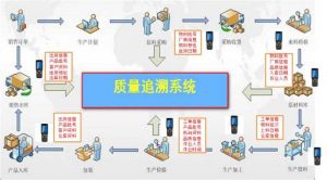 微締MES質(zhì)量管理和質(zhì)量追溯系統
