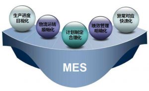 MES功能模塊及中小企業(yè)上MES系統的必要性