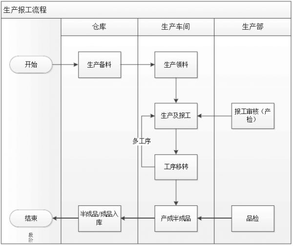 涂裝線(xiàn)生產(chǎn)車(chē)間對產(chǎn)線(xiàn)MES系統的核心需求解析