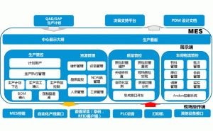 機加工行業(yè)MES系統-江蘇廠(chǎng)家