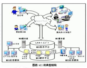 微締注塑MES系統解決汽車(chē)注塑四大難題