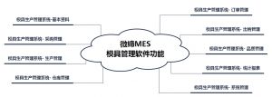 模具M(jìn)ES生產(chǎn)管理軟件系統-微締MES-M