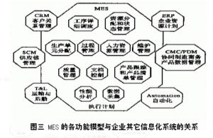 某機械廠(chǎng)利用MES實(shí)時(shí)追溯零部件生產(chǎn)