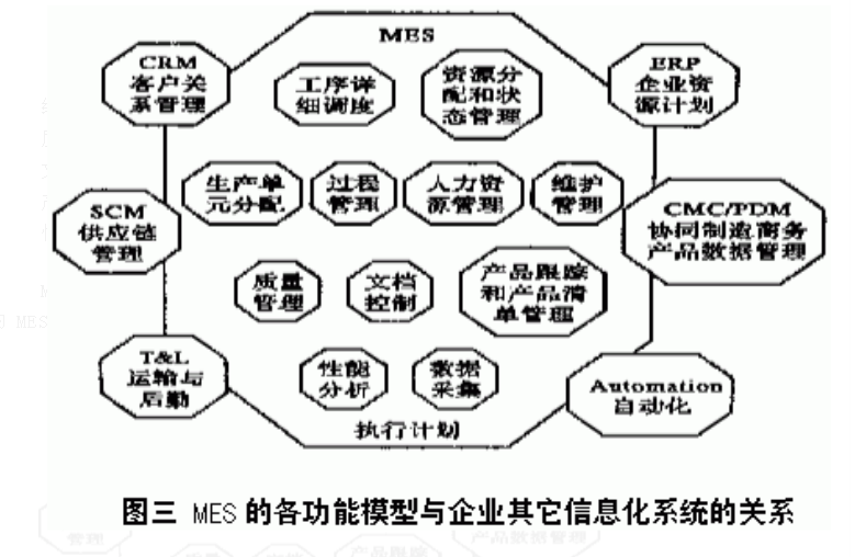 mes系統在工廠(chǎng)中的數據流.png