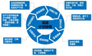 智能升級：注塑模具M(jìn)ES系統重塑高效