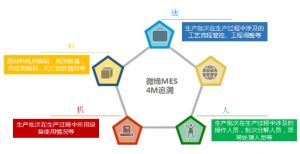 電子行業(yè)MES系統計劃排產(chǎn)和追溯防錯