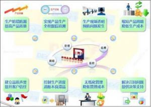 機加行業(yè)MES系統應用：從需求驅動(dòng)到智能賦能