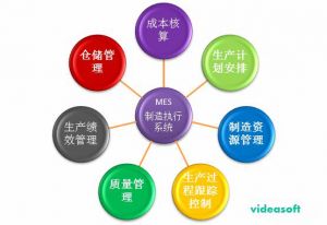 汽車(chē)零部件MES系統分析