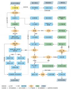 模具管理軟件MES系統特點(diǎn)