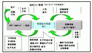 微締注塑模具行業(yè)車(chē)間MES系統