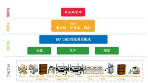 微締電子組裝行業(yè)MES系統解決方案