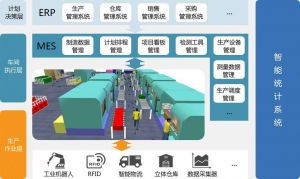 電子MES系統搭建電子行業(yè)智能工廠(chǎng)