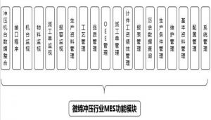 注塑、沖壓行業(yè)MES制造執行系統九大功能