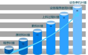 電子行業(yè)MES系統實(shí)現真正有效追溯