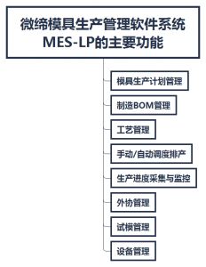 模具M(jìn)ES之生產(chǎn)管理系統軟件MES-LP的功能