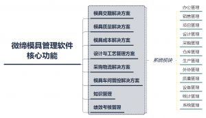 模具管理軟件模具生產(chǎn)MES系統核心功能