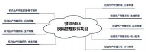 模具M(jìn)ES生產(chǎn)管理軟件系統-微締MES-M
