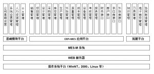 模具管理軟件MES系統研發(fā)、功能、實(shí)施、價(jià)值