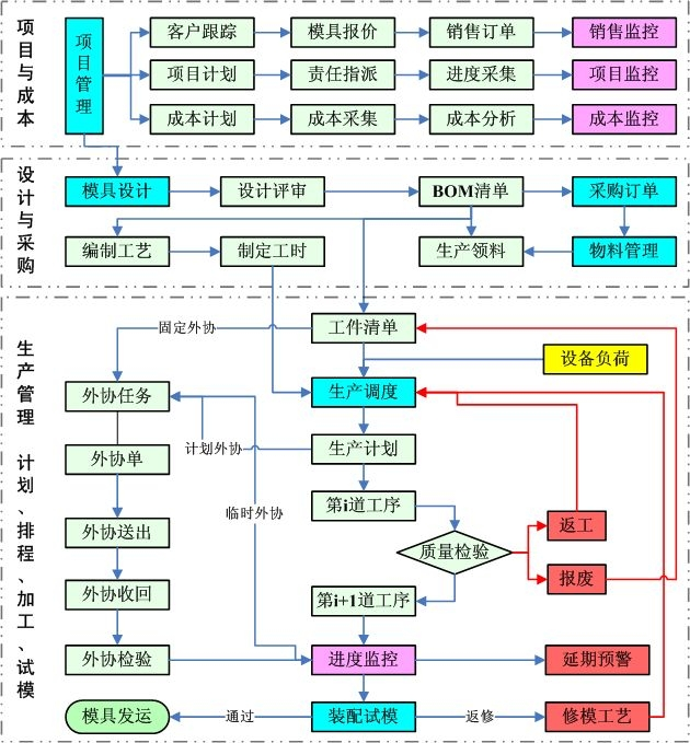 模具M(jìn)ES系統.png
