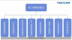 通訊電子行業(yè)MES系統解決方案MES-E
