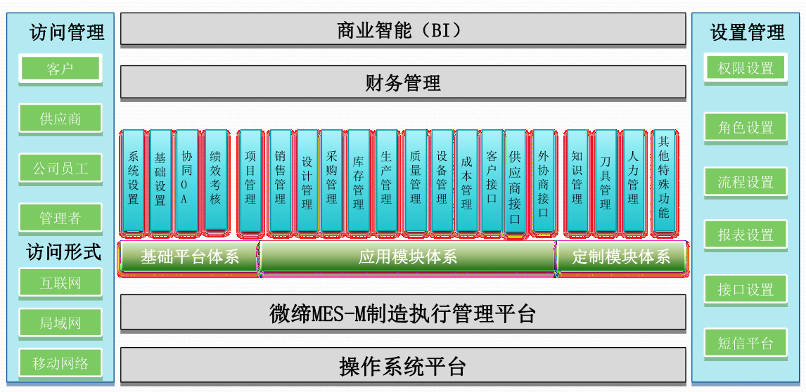 模具M(jìn)ES系統.png