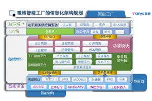 電子車(chē)間生產(chǎn)管理MES系統軟件解決方案