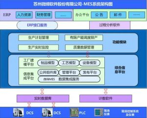 模具M(jìn)ES/模具管理軟件MES系統解決方案