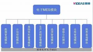 電子MES系統功能及電子MES實(shí)施效益
