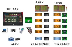 汽車(chē)零部件MES系統介紹