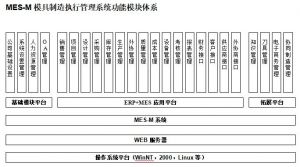 模具生產(chǎn)制造管理軟件MES系統