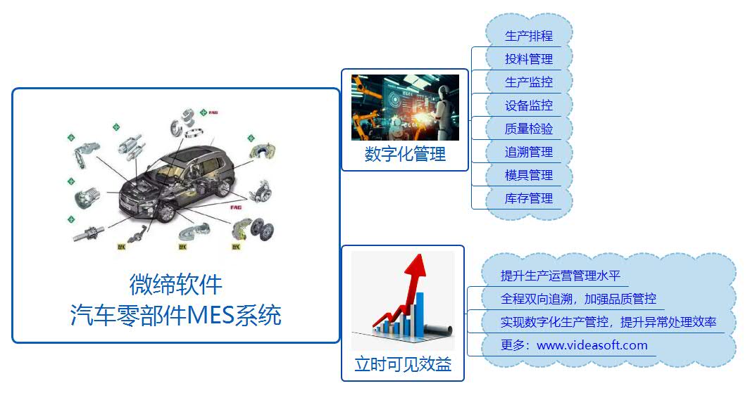 汽車(chē)零部件MES系統.jpg