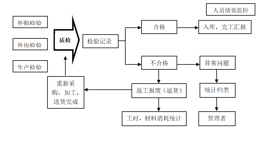 汽車(chē)零部件MES系統.png