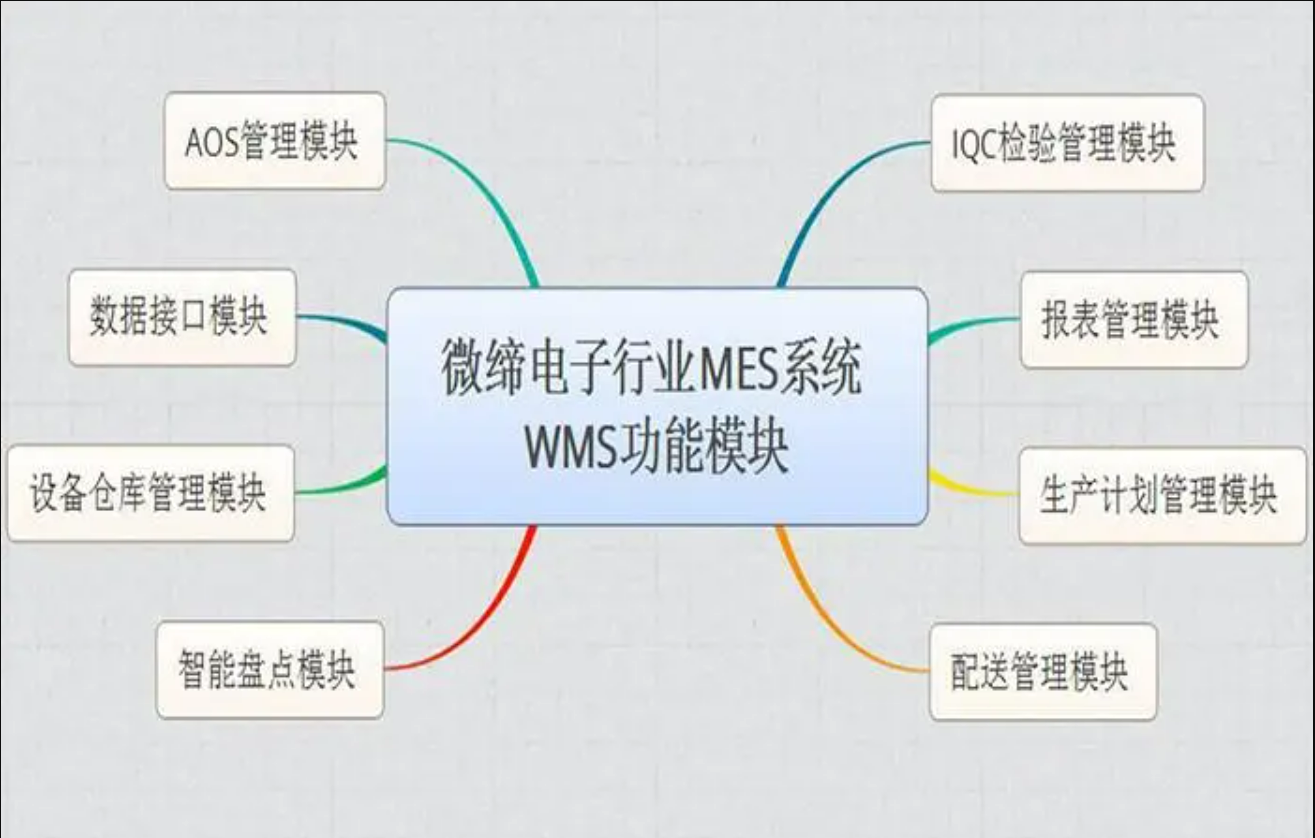 電子行業(yè)MES系統.png
