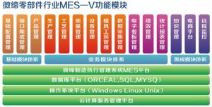 汽車(chē)零部件MES系統的功能及作用