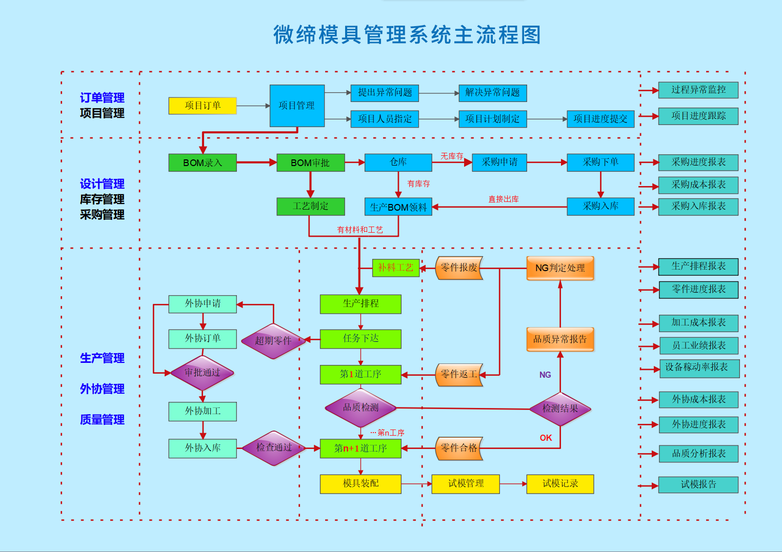 模具M(jìn)ES系統.png