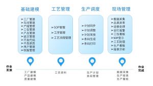 電子組裝流水線(xiàn)MES系統解決方案