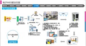 電子電器MES系統解決方案應用（簡(jiǎn)版）