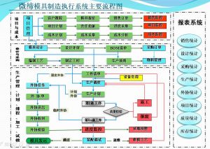 模具生產(chǎn)管理軟件MES系統【功能】